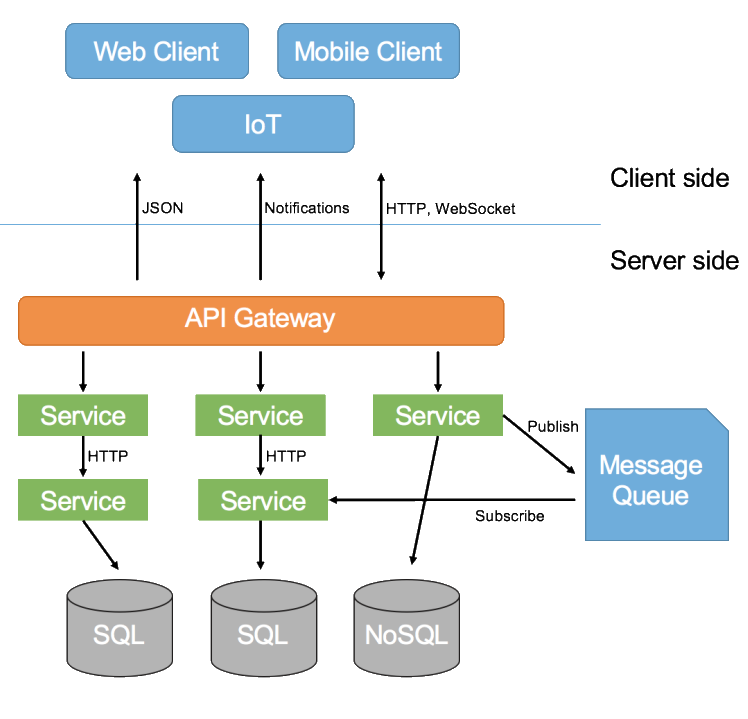 Software development workflow